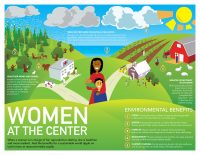 sustainable world women at the center