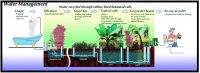 disaster-relief-liquid-waste-treatment-system