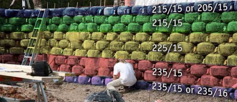 Diagram of which tire sizes go where in a tire wall