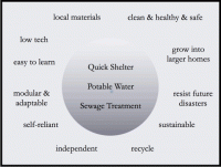 disaster-relief-shelter-potable-water-liquid-waste-treatment