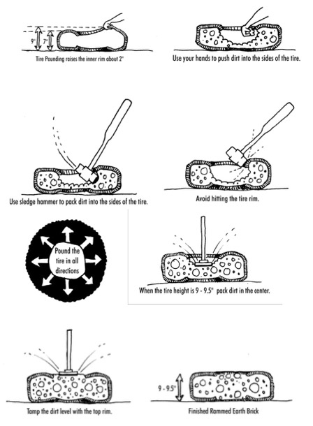 tire-wall-building-schematic