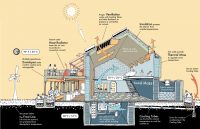 renovate and retrofit with sustainable systems to live offgrid renovate and retrofit with sustainable systems to live offgrid