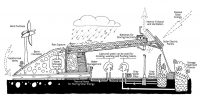 east coast earthships systems east coast earthships systems