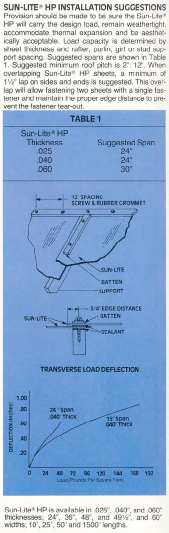 filon Fiberglass Solar Glazing and Greenhouse Covering specs