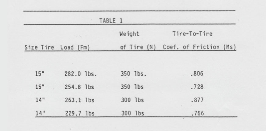 tire wall tire loads calculation