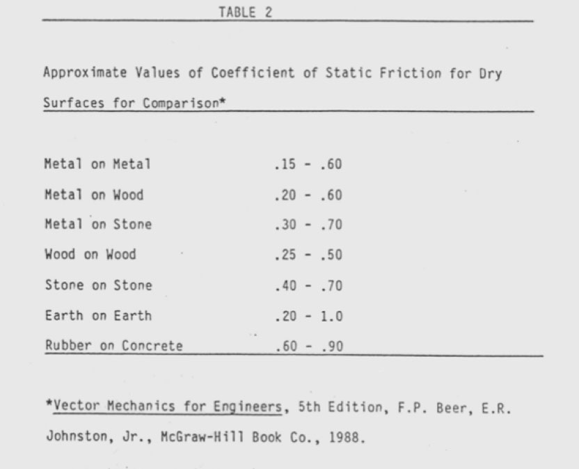 tire wall tire loads calculation